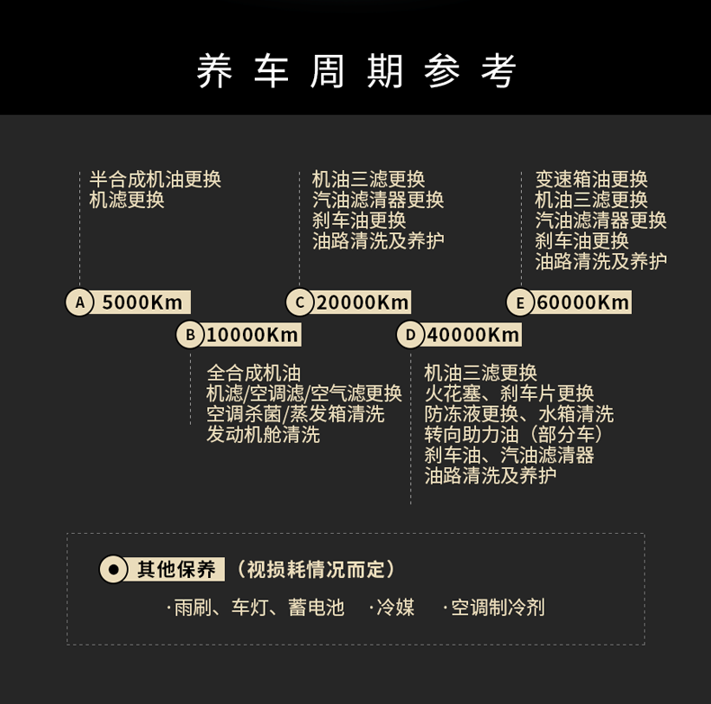 嘉实多（Castrol）金嘉护半合成机油 合成技术汽车
